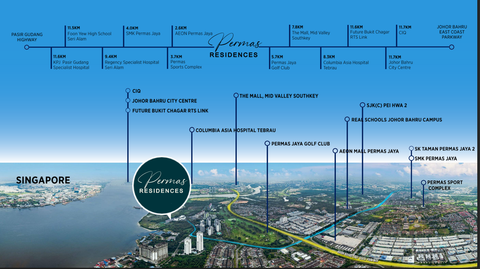 Permas Heights project presentation slide 4